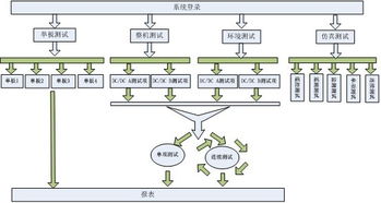 基于柔性測試技術的通用衛星電源變換器測試設備設計與實現——軟件設計與開發